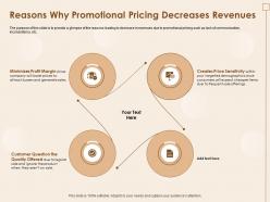 Reasons why promotional pricing decreases revenues regular powerpoint presentation model Reasons why promotional pricing decreases revenues regular powerpoint presentation model