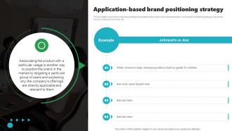 Rebrand Launch Plan Application Based Brand Positioning Strategy