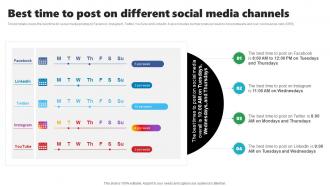 Rebrand Launch Plan Best Time To Post On Different Social Media Channels