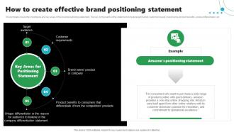 Rebrand Launch Plan How To Create Effective Brand Positioning Statement
