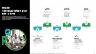 Rebrand Launch Plan Powerpoint Presentation Slides Branding CD