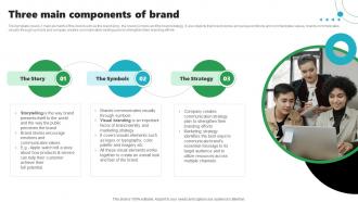 Rebrand Launch Plan Three Main Components Of Brand Ppt Slides Samples