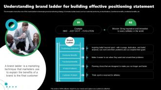 Rebrand Launch Plan Understanding Brand Ladder For Building Effective Positioning Statement