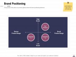 Rebranding and relaunching powerpoint presentation slides