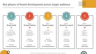 Rebranding Campaign Initiatives For Brand Key Phases Of Brand Development Across Target Audience