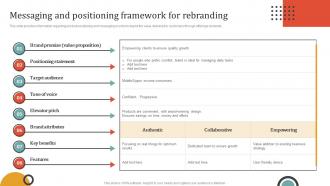 Rebranding Campaign Initiatives For Brand Messaging And Positioning Framework For Rebranding