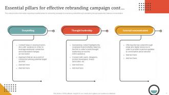 Rebranding Campaign Initiatives For Brand Upgrade Powerpoint Ppt Template Bundles Branding MD Analytical Professionally