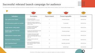 Rebranding Campaign Initiatives For Brand Upgrade Successful Rebrand Launch Campaign For Audience