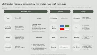 Rebranding Canvas To Communicate Compelling Story How To Rebrand Without Losing Potential Audience
