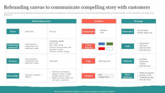 Rebranding Canvas To Communicate Compelling Story Strategic Brand Rejuvenation Initiatives