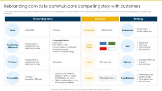 Rebranding Canvas To Communicate Compelling Story With Customers Rebranding Retaining Brand