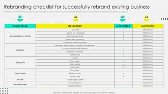 Rebranding Checklist For Successfully Rebrand Existing Business Rebranding Process Overview Branding Ss