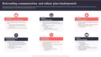 Rebranding Communication And Rollout Plan Fundamentals