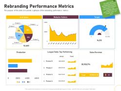Rebranding performance metrics brand renovating ppt guidelines