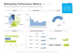 Rebranding performance metrics brand upgradation ppt inspiration