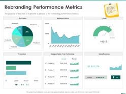 Rebranding performance metrics league table ppt powerpoint presentation file background image