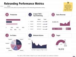 Rebranding performance metrics rebranding and relaunching ppt structure