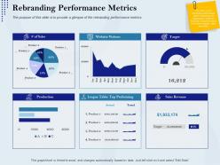 Rebranding performance metrics rebranding approach ppt pictures
