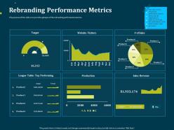 Rebranding performance metrics rebranding process