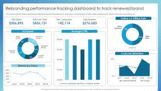 Rebranding Performance Tracking Dashboard To Track Successful Brand Administration
