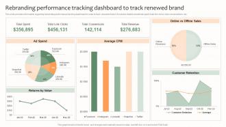 Rebranding Performance Tracking Effective Brand Management