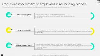Rebranding Process Overview Consistent Involvement Of Employees In Rebranding Process Branding SS