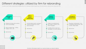 Rebranding Process Overview Different Strategies Utilized By Firm For Rebranding Branding SS