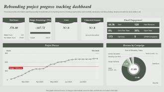 Rebranding Project Progress Tracking Dashboard How To Rebrand Without Losing Potential Audience