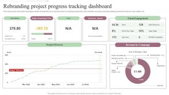 Rebranding Project Progress Tracking Dashboard Step By Step Approach For Rebranding Process