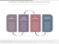 Recalibration Of Demand Margin Process Powerpoint Slide Themes
