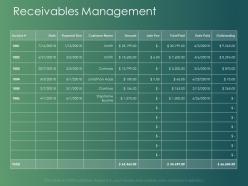 Receivables management invoice ppt powerpoint presentation infographics demonstration