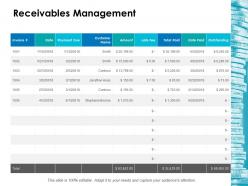 Receivables management ppt layouts summary