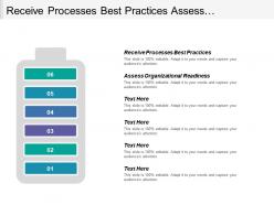 Receive processes best practices assess organizational readiness selection strategy