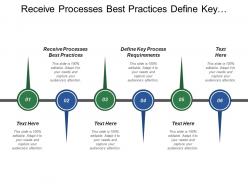 Receive processes best practices define key process requirements