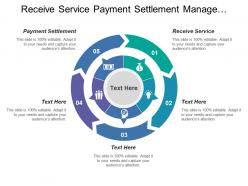 Receive service payment settlement manage performance initiate relationship