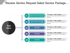 Receive service request select service package decision trees