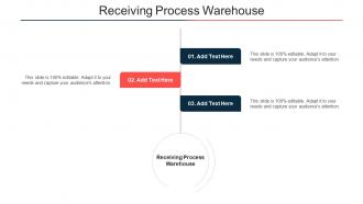 Receiving Process Warehouse Ppt Powerpoint Presentation Model Design Cpb