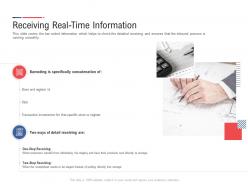 Receiving real time information inbound outbound logistics management process ppt professional
