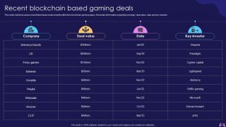 Recent Blockchain Based Gaming Deals Introduction To Blockchain Enabled Gaming BCT SS