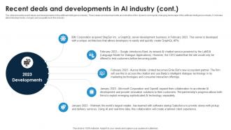 Recent Deals And Developments In AI Industry Global Artificial Intelligence IR SS Downloadable Professionally