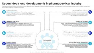 Recent Deals And Developments In Global Pharmaceutical Industry Outlook IR SS