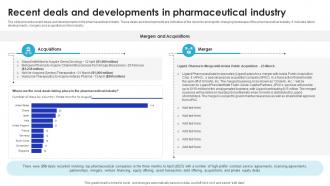Recent Deals And Developments In Global Pharmaceutical Industry Outlook IR SS Idea Analytical