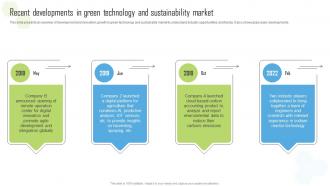 Recent Developments In Green Technology And Global Green Technology And Sustainability