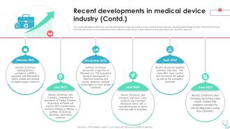 Recent Developments Product Launches Medical Device Industry Report IR SS Informative Appealing
