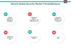 Recent Global Security Market Trends Behavior Geopolitical Risks Ppt Powerpoint Slides