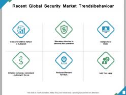 Recent global security market trends behaviour ppt powerpoint presentation file good