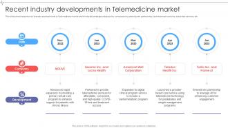 Recent Industry Developments In Global Telemedicine Industry Outlook IR SS