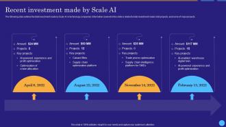 Recent Investment Made By Scale Ai Scale Ai Data Labeling And Annotation Platform AI SS