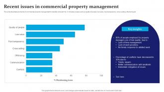 Recent Issues In Commercial Property Management