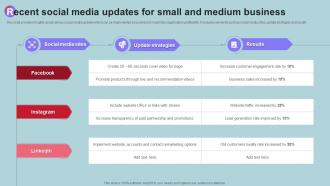 Recent Social Media Updates For Small And Medium Business